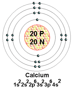 electron shell model of calcium